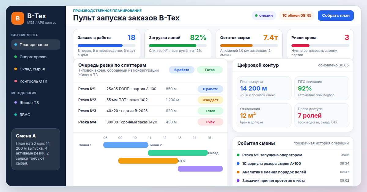 Как уложить промышленную автоматизацию в бюджет и сроки — подход «Интеграм» и философия «Живого ТЗ»