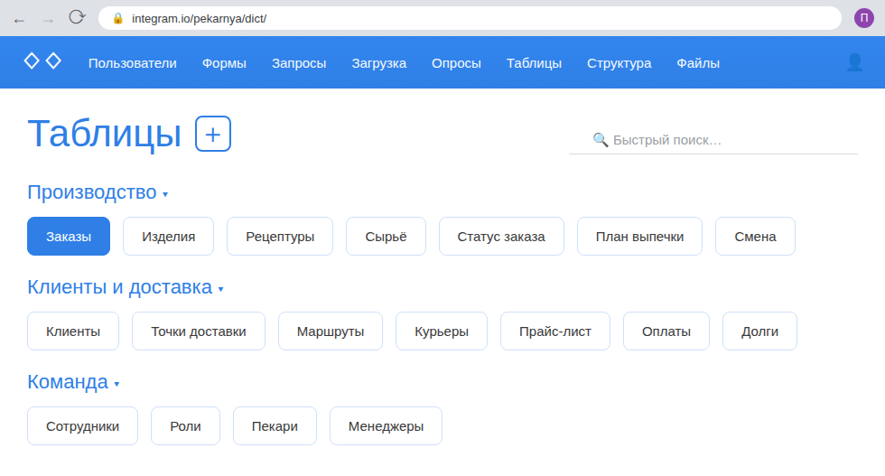 Структура пекарни в Интеграме: заказы, изделия, клиенты, доставка и команда — каждая сущность на своём месте