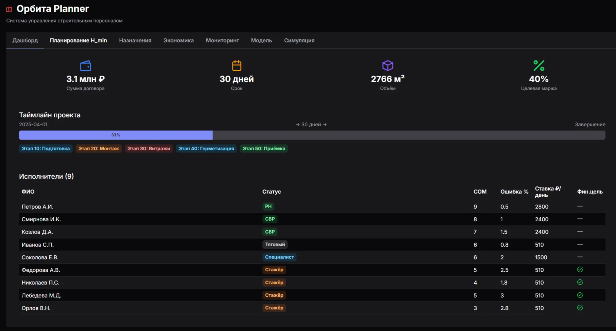 Орбита Planner на Интеграме: приложение вместо 15 Excel-файлов у прорабов — управление строительным персоналом, планирование смен и дашборды в реальном времени