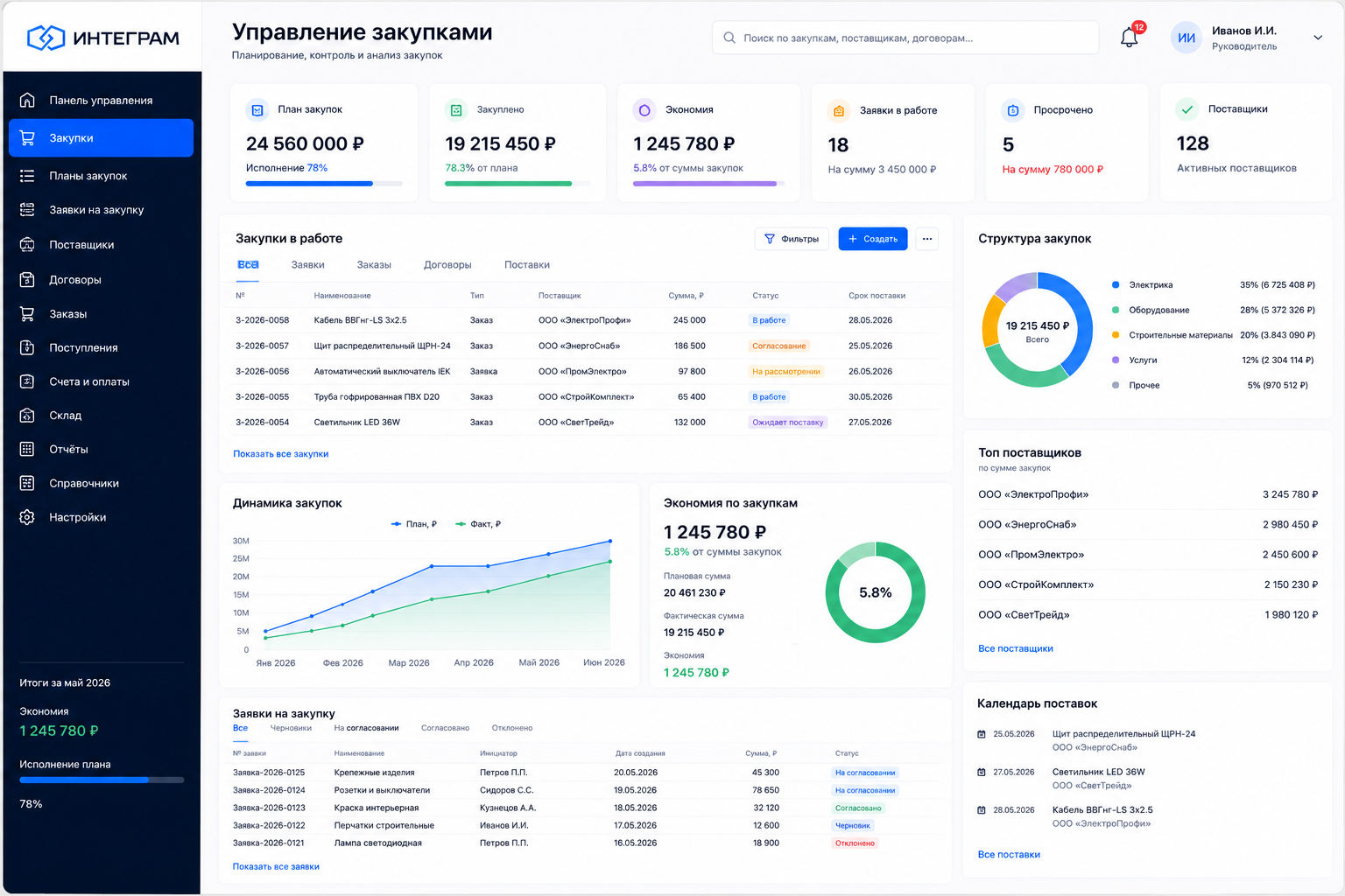 Управление закупками на Интеграме: заявки, экономия и поставщики