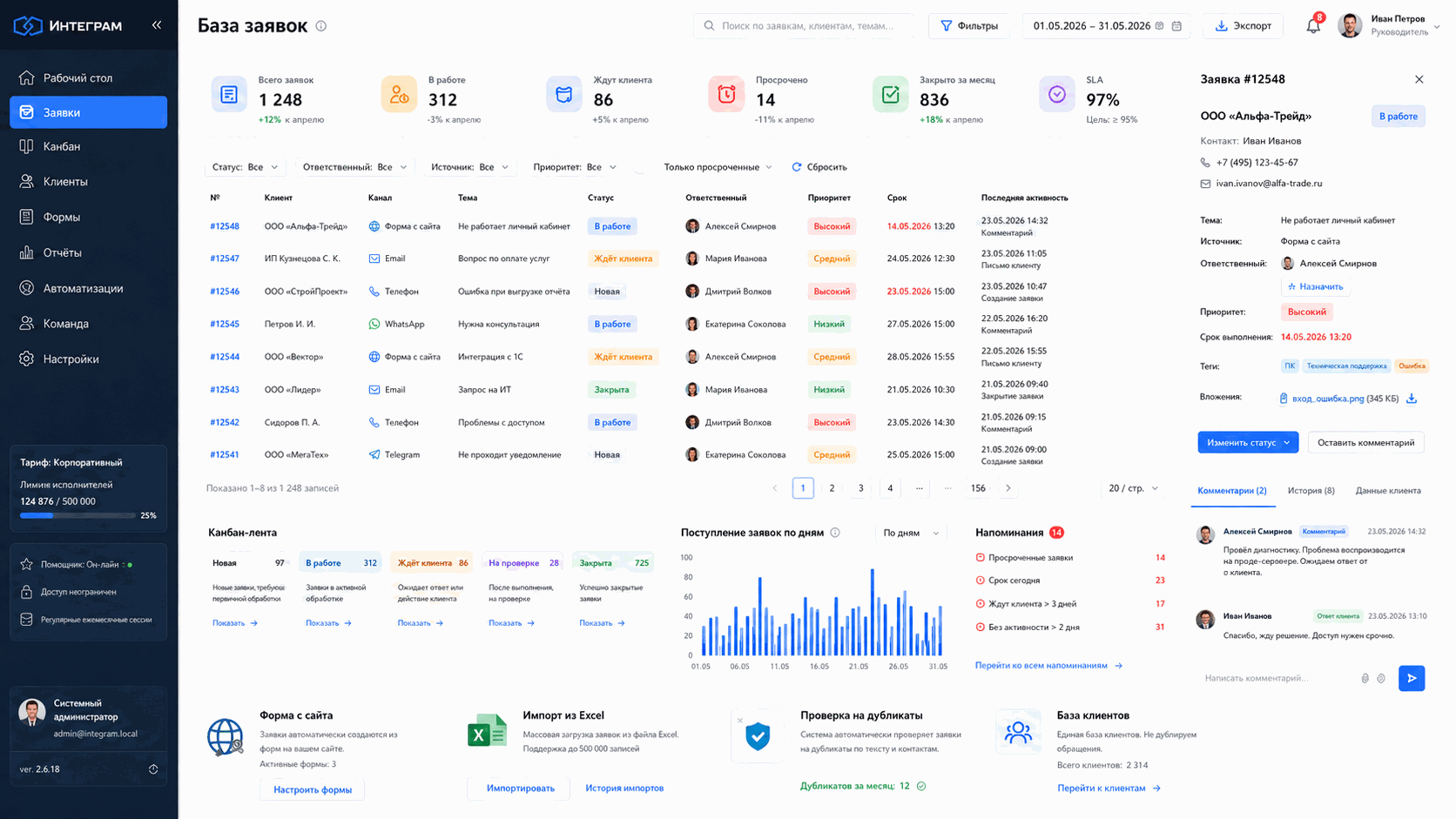 База заявок на платформе Интеграм: статусы, приоритеты, SLA и канбан